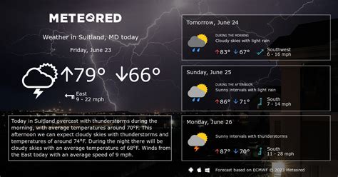 20746|weather for 20746.